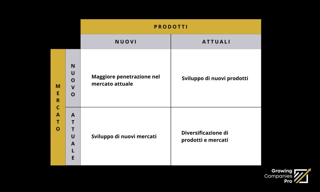 matrice di ansoff