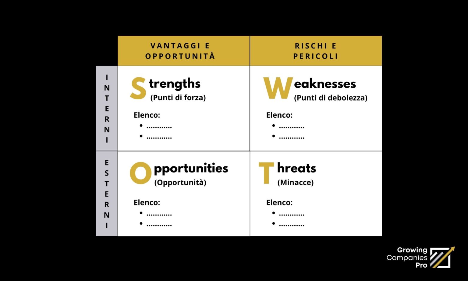 analisi swot